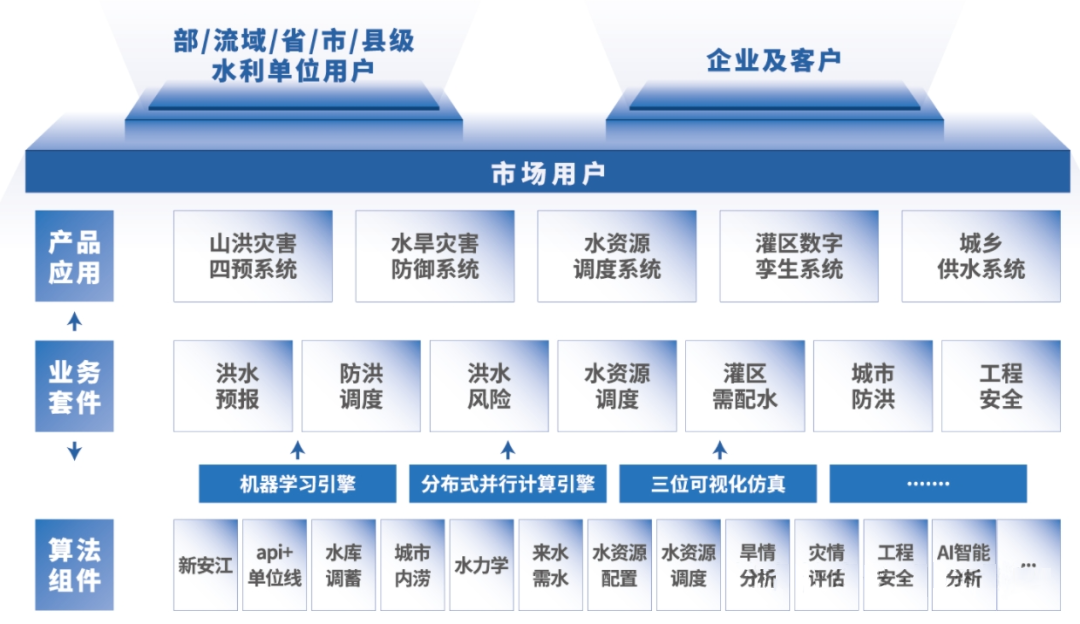 202502251740474974350567.png 图片2-建.png