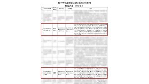1月4日，水利部网信办颁布“数字孪生流域建设先行先试利用案例推荐名录（2022年）公示”，米兰体育旗下慧图科技独立承建的数字孪生欧阳海灌区水利工程、数字孪生渠系智能配水和闸群结合调度被评为优良利用案例。